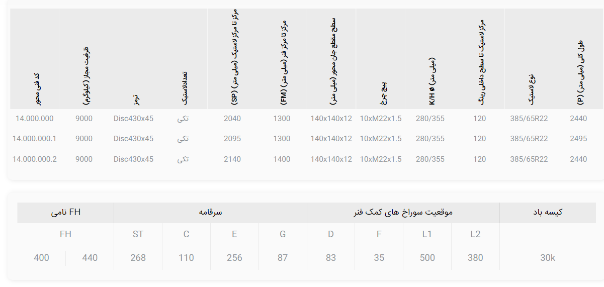 محور دیسکی فنری FOX با ظرفیت 9 تن (فنر 10 سانتی متری)